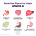 BrainMax Digestive Magic, Podpora trávení, 100 rostlinných kapslí